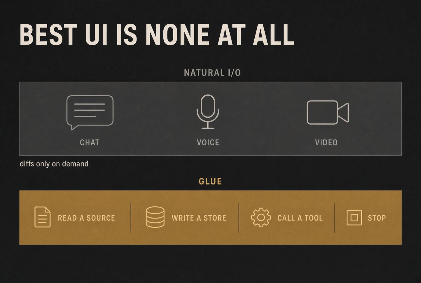 Best UI is none at all. Natural I/O: chat, voice, video. Glue underneath. Diffs only on demand.