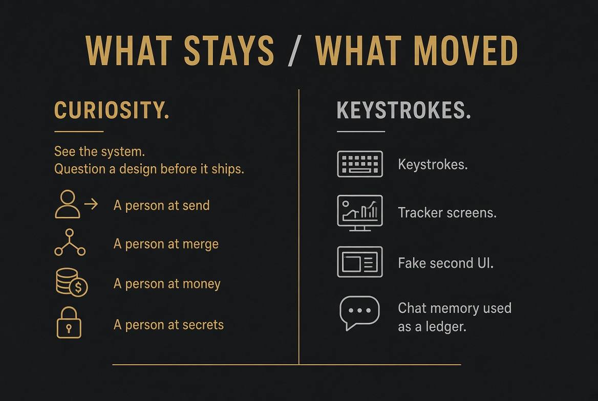 What stays: curiosity and human gates. What moved: keystrokes, tracker screens, chat memory as a ledger.